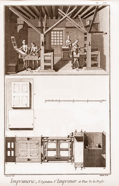 Trykning: pressens trykoperation og plan - "" The Great Encyclopedia, eller Dictionnaire Raisonne des Sciences, des Arts et des Metiers" (Encyclopedia or Dictionary of the Sciences, Arts and Professions) af Denis Diderot (1713-1784) og Jean af French School