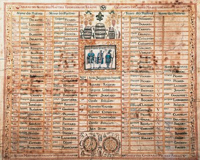 Liste over Saint-Mathieu broderskab, bødkermester i Beaune, Print, Frankrig af French School