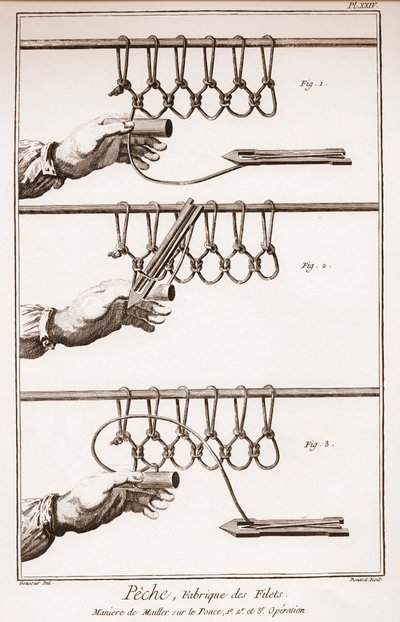 At lave et fiskenet - Encyclopedia or Dictionary of the Sciences, Arts and Professions af Denis Diderot (1713-1784) og Jean d