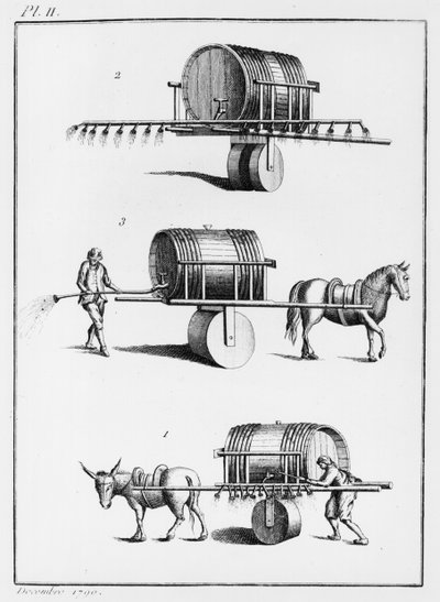 Metode til vanding af spiselige planter i stor skala, illustration fra Observations on Physics, on Natural History and on the Arts, dedikeret til Mgr. Greven af ​​Artois, december 1790 af French School
