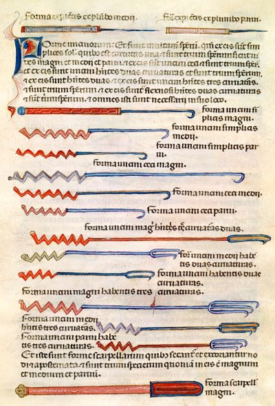 Ms 89 Ter fol.122r Kirurgiske instrumenter fra en afhandling af Abul Qasim Kalaf ibn al-Abbas al Zahrawi (Albucasis) af French School