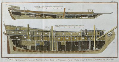 Flåde, længdesnit af et fartøj og en kabys, illustration fra Encyclopedie des Sciences et Metiers af Denis Diderot (1713-84) indgraveret af Robert Benard (fl.1734) udgivet ca. 1770 (farve) af French School