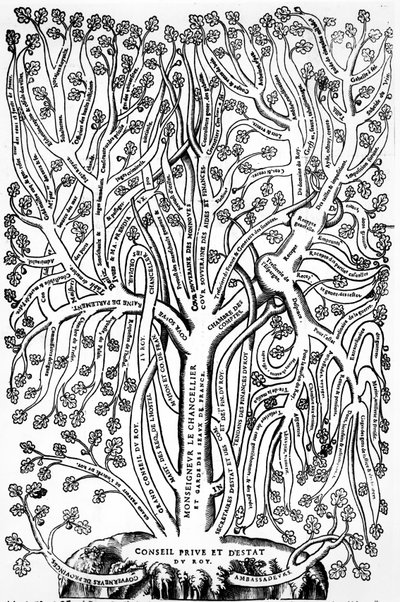 Organigram, der viser regeringens organisering i Frankrig i det 16. århundrede, 1579 af French School