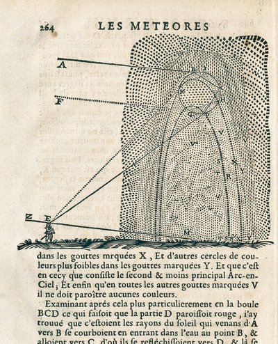 Side fra "Les meteores" af Rene Descartes (1596-1650) af French School