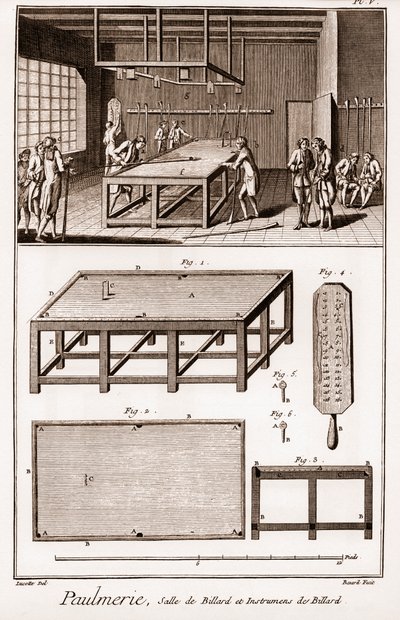 Paulmerie: Billardrum og billardinstrumenter - "" The Great Encyclopedia, eller Dictionnaire Raisonne des Sciences, des Arts et des Metiers"" (Encyclopedia or Dictionary of the Sciences, Arts and Professions) af Denis Diderot (1713-1784) og Jean d. 