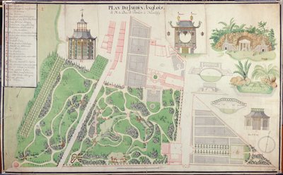Plan over hertugen af Praslins engelske landskabshave i Neuilly-sur-Seine, 1788 (pen & blæk og wc på papir) af French School