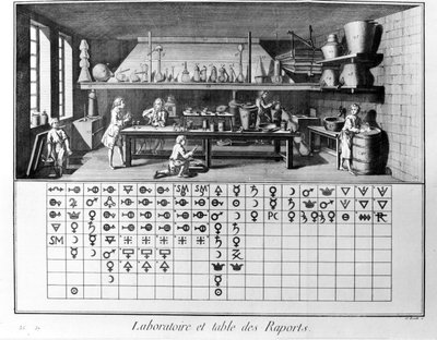 Plade af Encyclopedia of Diderot og Alembert: Laboratorium og tabel over kemiske rapporter. 1700-tallet. af French School