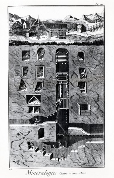 Plade af Encyclopedia of Diderot og Alembert: Mineralogy, Cup of a mine. 1700-tallet. af French School
