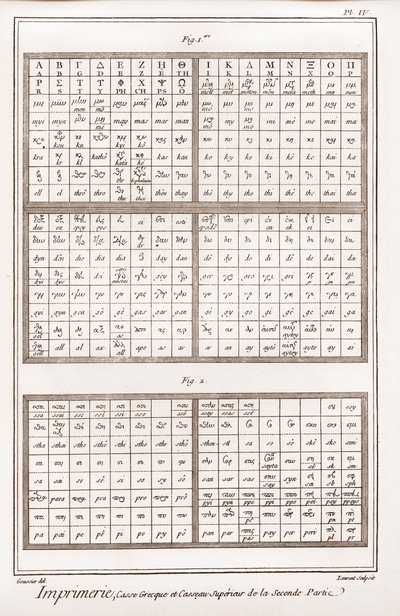 Trykning: græske bogstaver og store bogstaver i anden del - "" The Great Encyclopedia, or Reasoning Dictionary of the Sciences, Arts and Professions"" af Denis Diderot (1713-1784). ) og Jean af French School