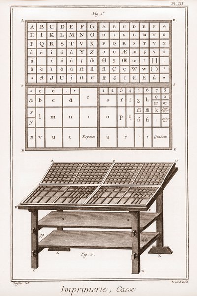 Trykning: kasse - "" The Grande Encyclopédie, ou Dictionnaire Raisonne des Sciences, des Arts et des Metiers" (Encyclopedia or Dictionary of the Sciences, Arts and Professions) af Denis Diderot (1713-1784) og Jean d