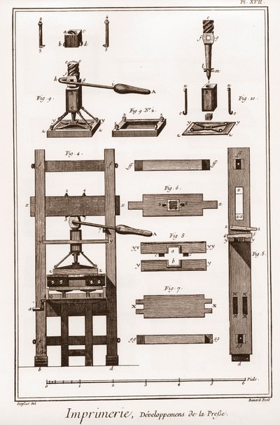 Trykning: pressens udvikling - "" The Great Encyclopedie, ou Dictionnaire Raisonne des Sciences, des Arts et des Metiers"" (Encyclopedia or Dictionary of the Sciences, Arts and Professions) af Denis Diderot (1713-1784) og Jean d