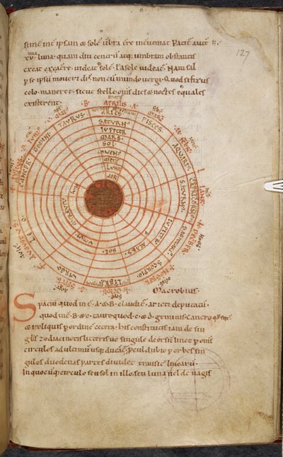 Royal MS 13 A XI, f.127r, Dungals kosmos, "Dungal, brev til Karl den Store om den dobbelte solformørkelse i 810" (Dungals brev til Karl den Store) af French School