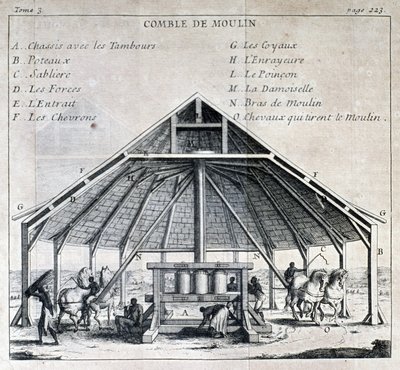 Sukkermølle - i "" New voyage to the Isles of America"", af Father Labat, red. Cavelier, Paris af French School