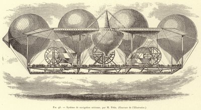 Luftnavigationssystem, af M Petin af French School