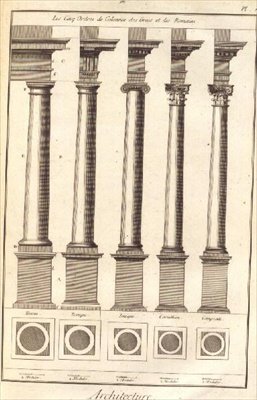 De fem arkitektoniske ordener vist ved hjælp af søjler, planche I fra `Dictionnaire d