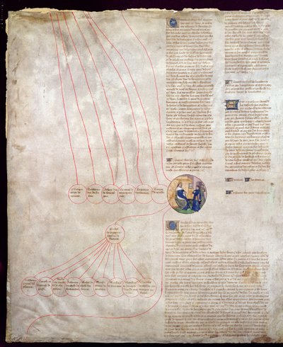 Slægtsforskningen af ​​Charles V (1338-80) Le Sage og Charles VI (1368-1422) Le Bien-Aime af French School