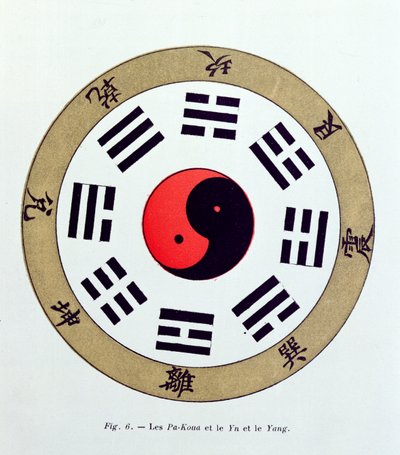 Pa-Kua-symbolet, der viser symbolerne for de otte ændringer, trigrammerne og Yin og Yang af French School