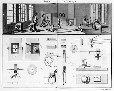 The Pin Factory, plade 2 fra bind IV af Encyclopedia of Denis Diderot (1713-84) og Jean le Rond dAlembert (1717-83), 1751-52 af French School