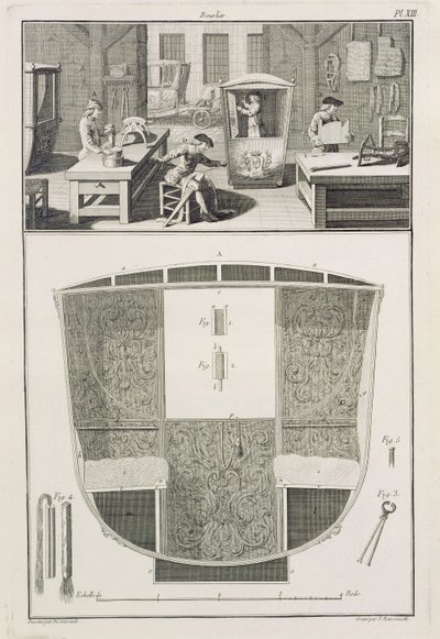 Fremstillingen af en sedanstol i et karosseriværksted fra Encyclopedie des Sciences et Metiers af Denis Diderot (1713-84) udgivet ca. 1770 af French School