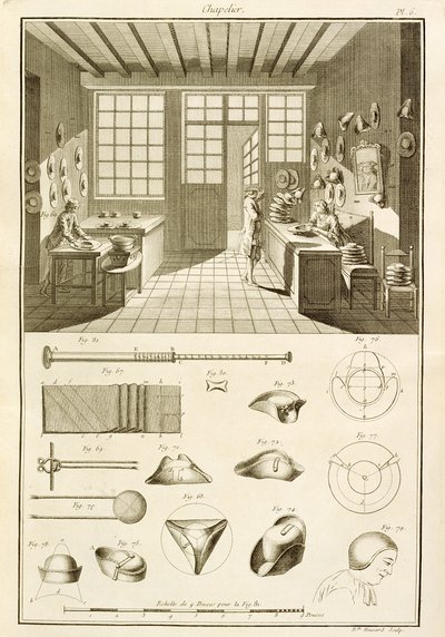Fremstilling af hatte og hattedesign, fra Encyclopedie des Sciences et Metiers af Denis Diderot (1713-84) udgivet ca. 1770 af French School