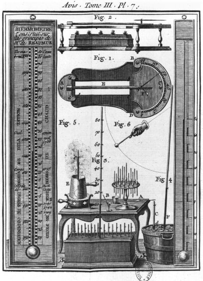 Termometre og pyrometre, illustration fra Essay on the Electricity of Body af abbed Jean Antoine Nollet (1700-70) af French School
