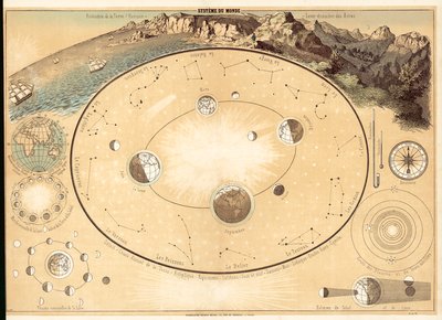 Univers (farvelitografi) af French School