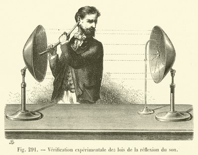 Eksperimentel verifikation af lovene for lydrefleksion (gravering) af French School