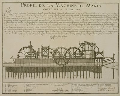 Vandmaskine ved Marly, ca. 1715 af French School