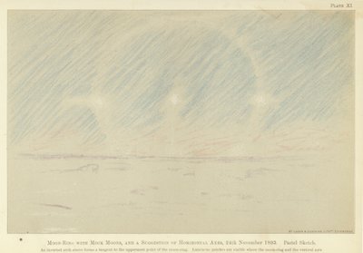 Månering med falske måner og et forslag til vandrette akser, 24. november 1893, pastelskitse (farve litho) af Fridtjof Nansen