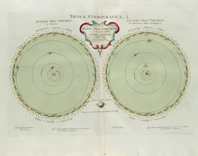 Kosmografisk plade med kortet over universet og de to mest kendte planetsystemer, gravering af G. Zuliani hentet fra Tome I of the Newest Atlas udgivet i Venedig i 1777 af Antonio Zatta af G. Zuliani
