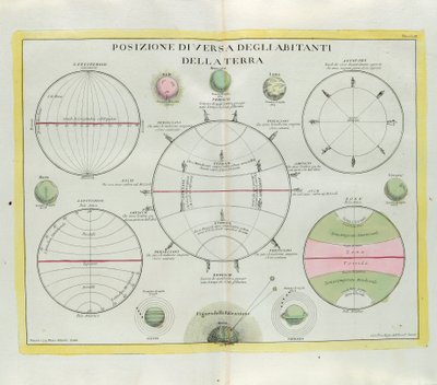 Forskellig fordeling af jordens indbyggere, gravering af G. Zuliani hentet fra Tome I of the Newest Atlas udgivet i Venedig i 1779 af Antonio Zatta af G. Zuliani