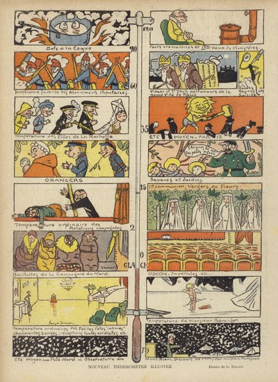 Nyt illustreret termometer, Illustration til Le Rire af Georges Delaw