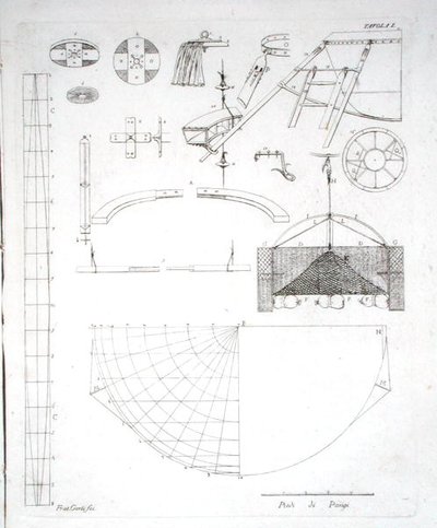 Konstruktion af Paolo Andreanis (1763-1823) varmluftsballon, udgivet 1785 (gravering) (se også 206818) af Gerli Fratelli
