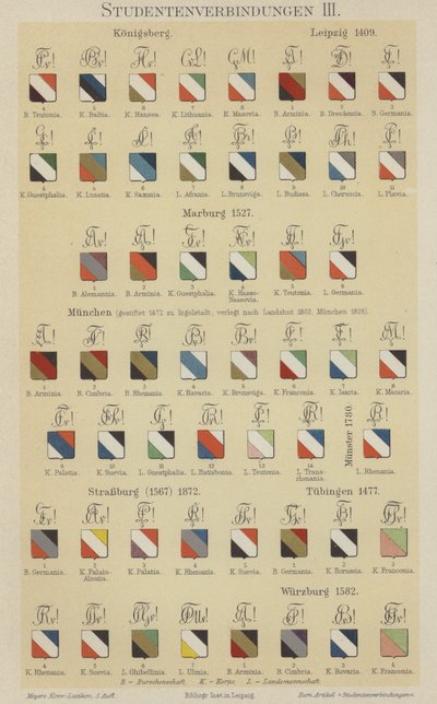 Badges fra tyske studenterforeninger (farve litho) af German School