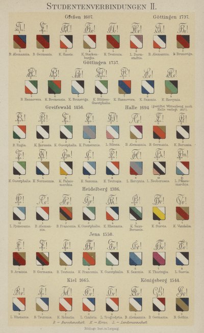 Badges fra tyske studenterforeninger (farve litho) af German School