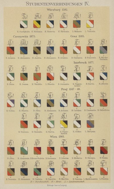 Studenterforeningers mærker (farve litho) af German School