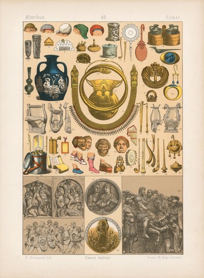 Kostume. af German School