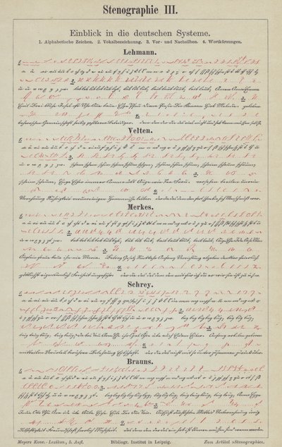 Eksempler på tyske stenografisystemer (farve litho) af German School