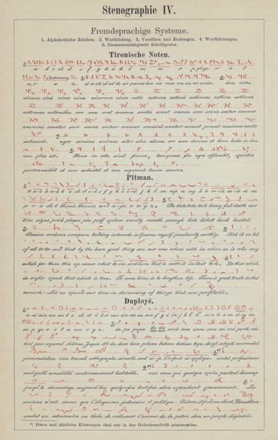 Eksempler på stenografisystemer (farve litho) af German School