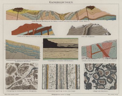 Geologi (farve litho) af German School