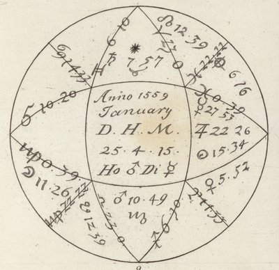 Horoskop. Illustration til Bilder-Atlas (gravering) af German School