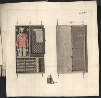 Tavle IV, Om Herr von Kempelens skakspiller og hans replika, Leipzig og Dresden: Joh. Gottl. Broadhead, 1789 (farvegravering) af German School