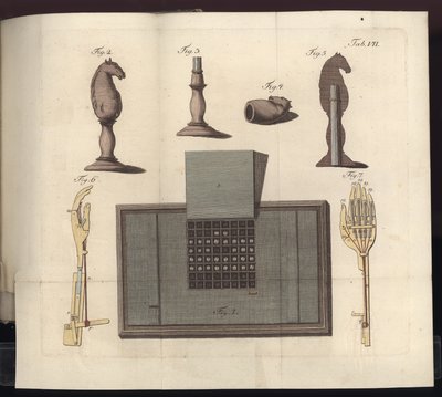 Tavle VII, fra Om herr von Kempelens skakspiller og hans replika, Leipzig og Dresden: Joh. Gottl. Broadhead, 1789 af German School