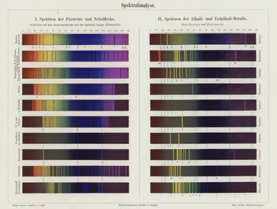 Spektralanalyse (farve litho) af German School
