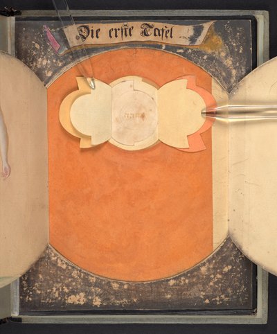 Tabeller, der repræsenterer mennesket i tre forskellige tilstande af German School