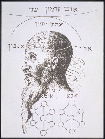 Lederen af Adam Kadmon, kopi af en illustration fra Kabbala Denudata af Knorr von Rosenroth, Frankfurt 1684, brugt i en magihistorie, udgivet sent i det 19. århundrede af German School
