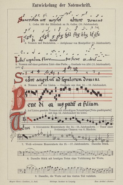 Udviklingen af musikalsk notation (farve litho) af German School
