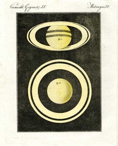 Planeten Saturn og dens system af ringe af German School