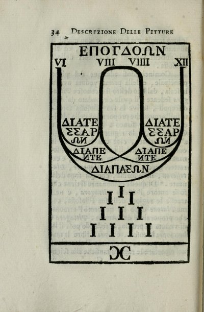 Diagram af pythagoreansk oktavskala Side 34 af 