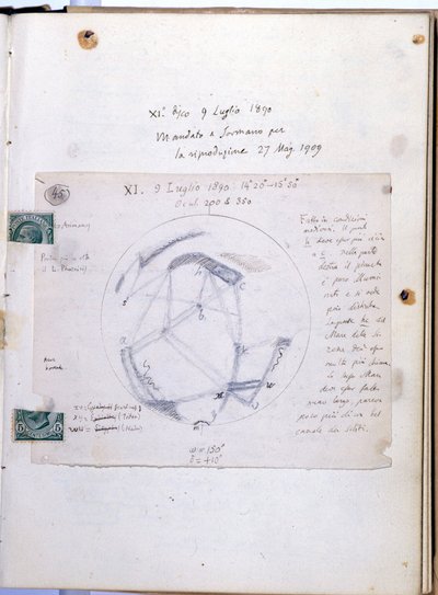 Studiebog af Giovanni Virginio Schiaparelli (1835-1910)), italiensk astronom, der observerede Mars-kanalerne (canali) på planeten Mars. Denne notesbog er dateret 9/07/1890. af Giovanni Schiaparelli